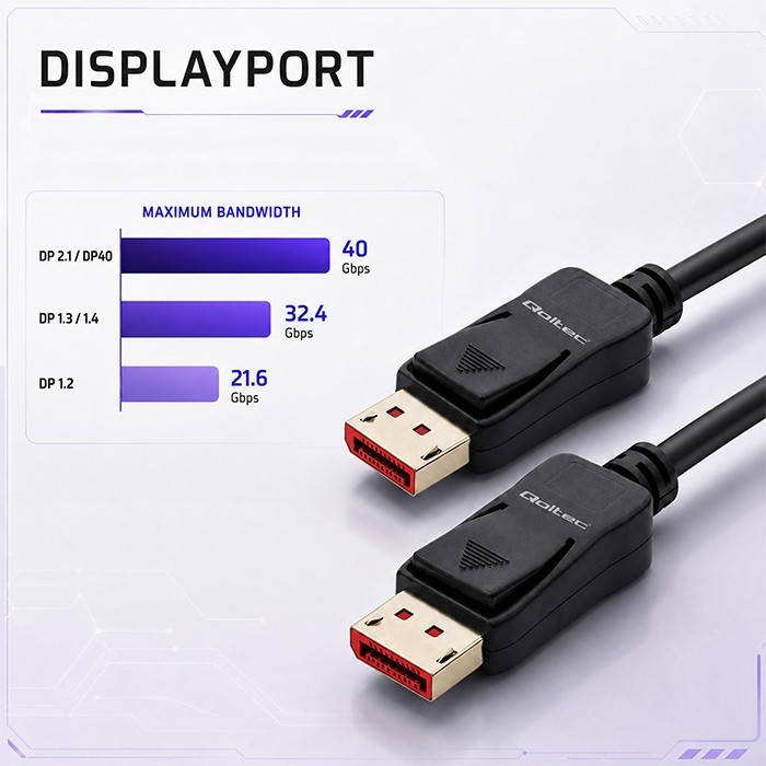 Qoltec Kabel DisplayPort M/M v2.1 | 40G | 1.5m