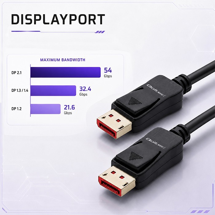Qoltec Kabel DisplayPort M/M v2.1 | 54G | 1.5m