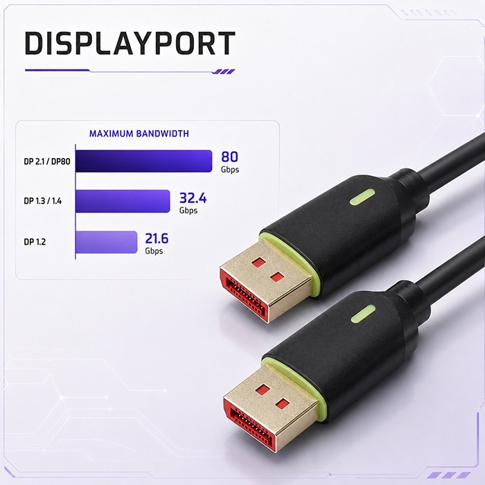 Qoltec Kabel DisplayPort M/M v2.1 | 80G | 1.5m