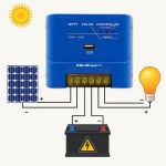 Qoltec Solarny regulator ładowania MPPT 15A | 12V/24V | LiFePO4