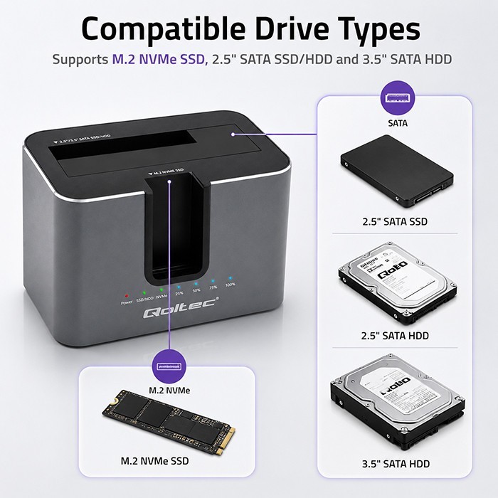 Qoltec Stacja dokująca 2w1 HDD SSD | SATA | M.2 NVMe | Klonowanie |     USB-C | 10Gb/s | 28TB