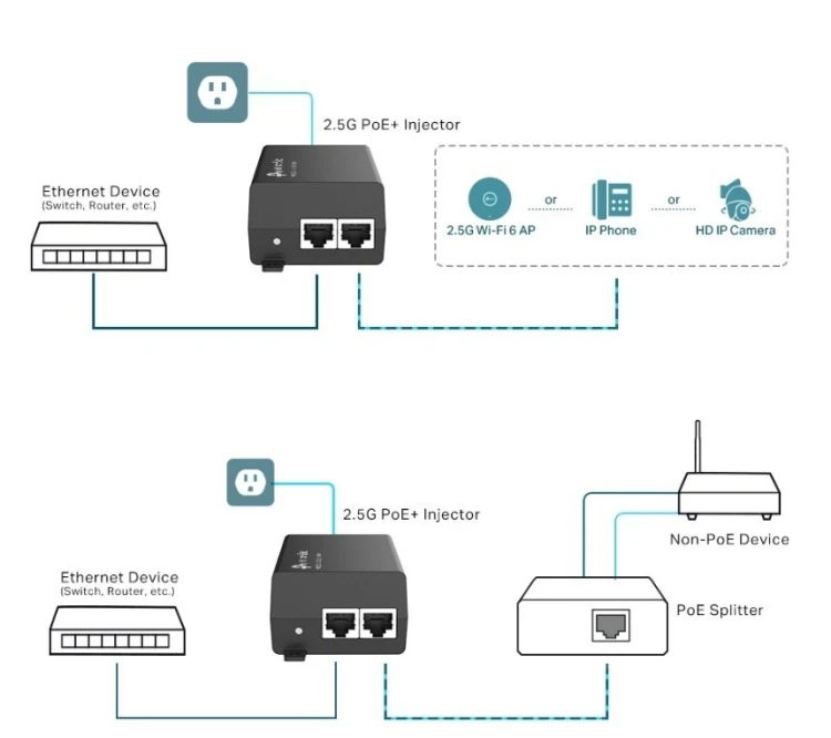 TP-LINK Injector Adapter Omada 2.5G PoE+  PORT: 1× 2.5G PoE Port, 1× 2.5G Non-PoE Port POE260S