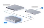 UBIQUITI Zasilacz awaryjny UPS UniFi UPS 2U UPS Rack 2U UPS-2U        1,5 kVA