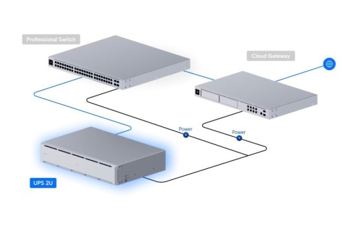UBIQUITI Zasilacz awaryjny UPS UniFi UPS 2U UPS Rack 2U UPS-2U        1,5 kVA