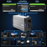 Qoltec Przetwornica napięcia Pure Sine Wave | 12V na 230V | 3000/6000W |UPS BYPASS