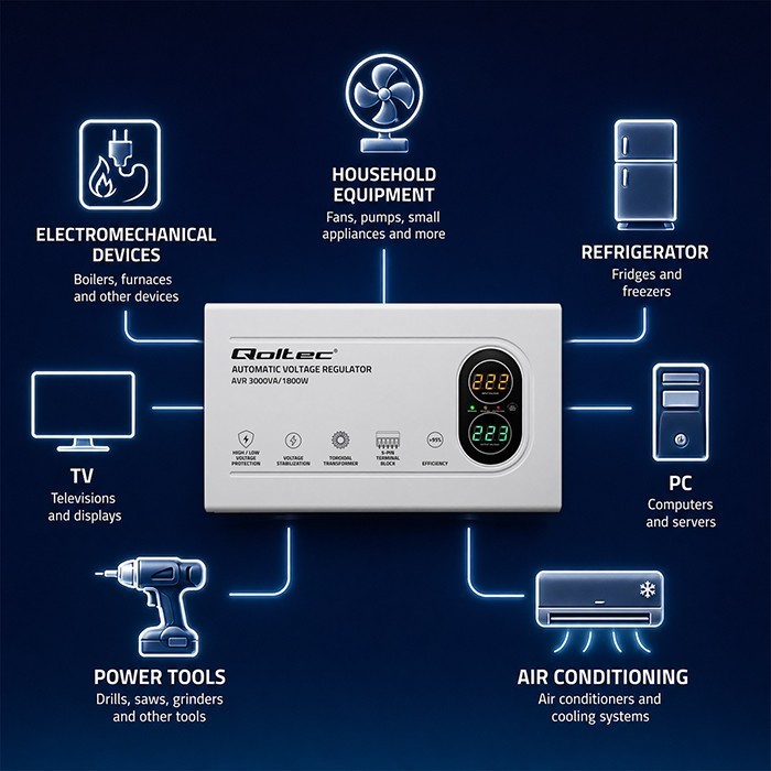 Qoltec Stabilizator napięcia AVR 3000VA | 1800W