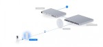 UBIQUITI Mostek sygnału UDB