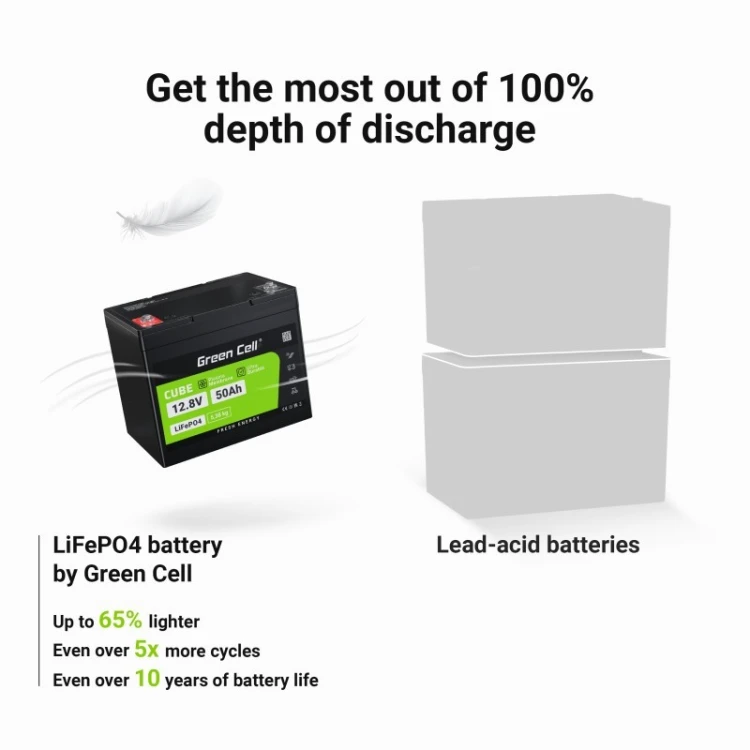 Green Cell Akumulator CUBE LiFePO4 50Ah 12V/12.8V 640Wh