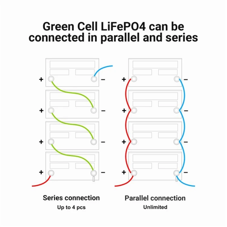 Green Cell Akumulator CUBE LiFePO4 50Ah 12V/12.8V 640Wh