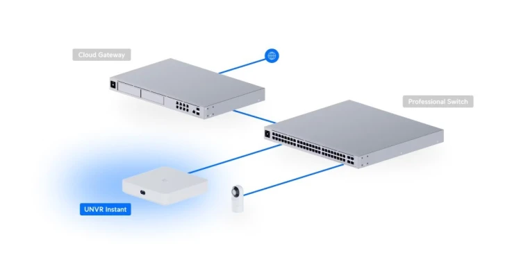 UBIQUITI Rejestrator UNVR-Instant