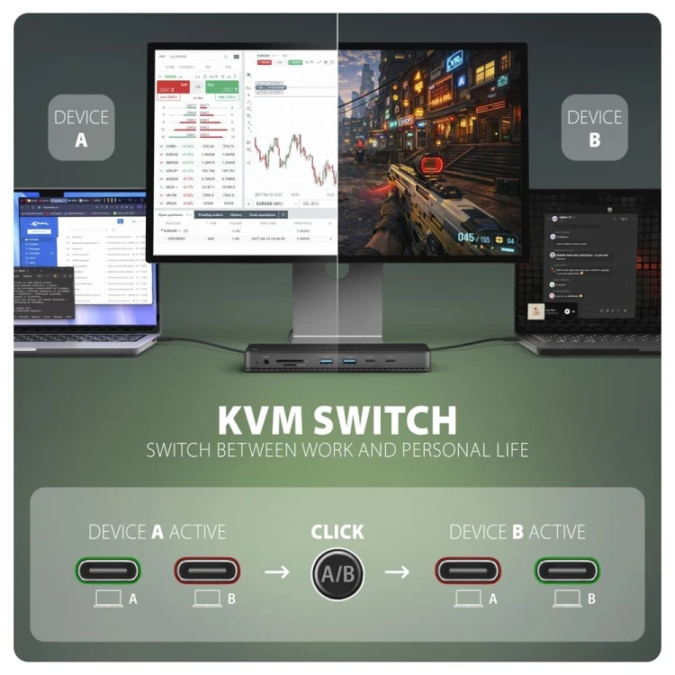AXAGON HMC-DL-KVM Stacja dokująca USB-C 12w1 + KVM 2 PC, DisplayLink, 10Gbps, 3x USB-A, 2x USB-C, 2x HDMI 4K/60Hz, DP, LAN 1Gbps, SD/microSD, audio, P